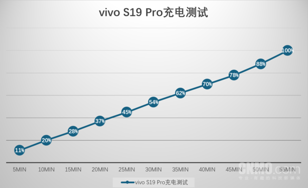 vivo S19 Pro:東方美(měi)學設計與全焦段人(rén)像的(de)集大(dà)成者 vivo S19 Pro:東方美(měi)學設計與全焦段人(rén)像的(de)集大(dà)成者