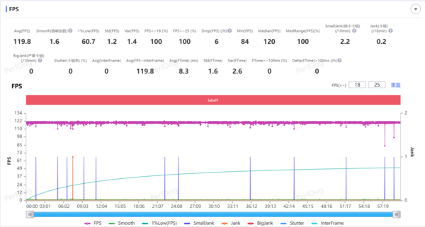 一加Ace 3 Pro：征服所有重載場(chǎng)景 當下(xià)性能機版本答(dá)案